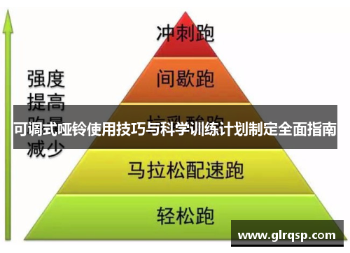 可调式哑铃使用技巧与科学训练计划制定全面指南