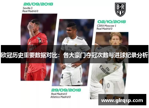 欧冠历史重要数据对比：各大豪门夺冠次数与进球纪录分析