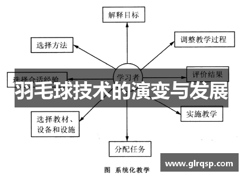羽毛球技术的演变与发展